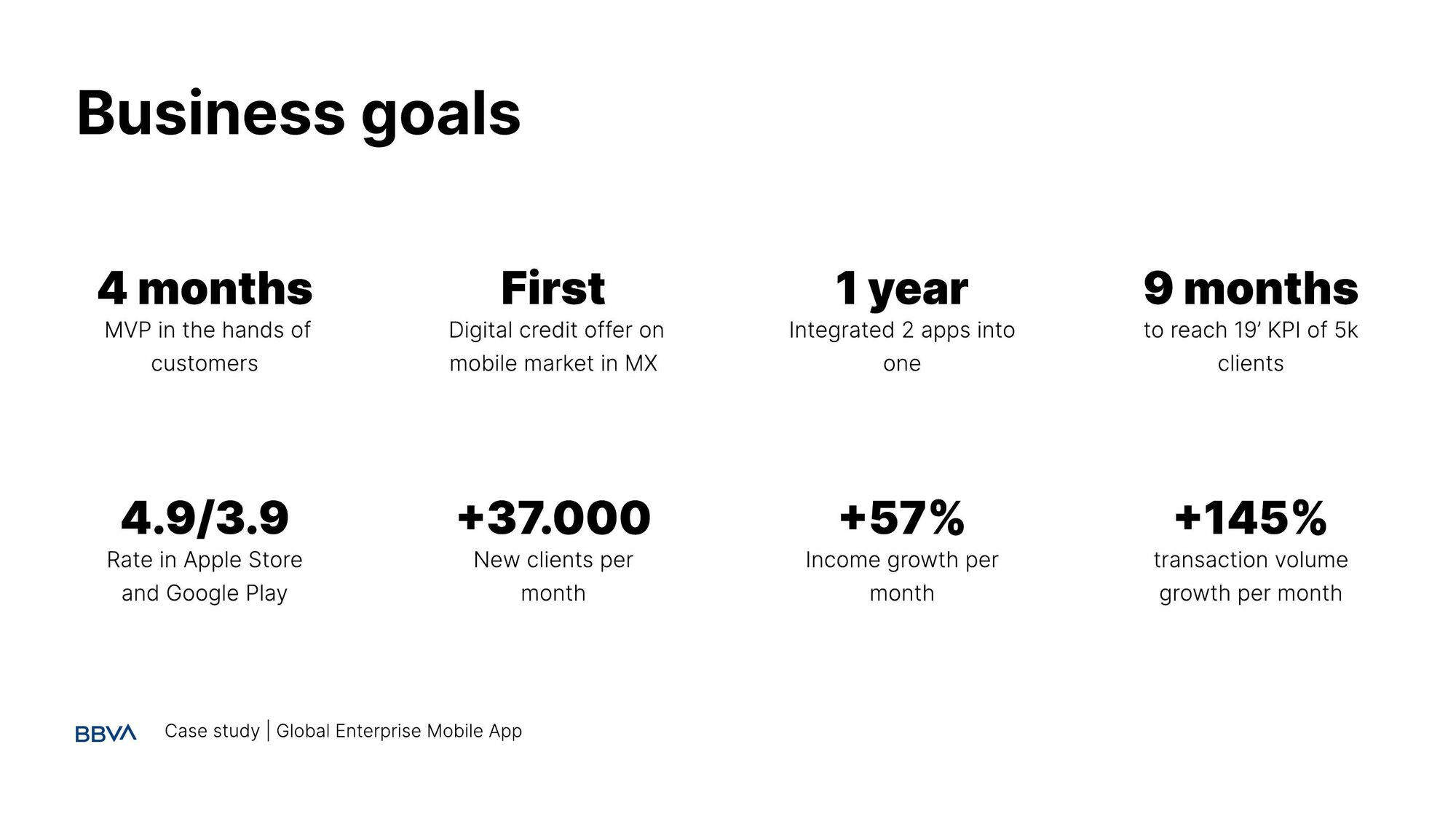 Business goals achieved