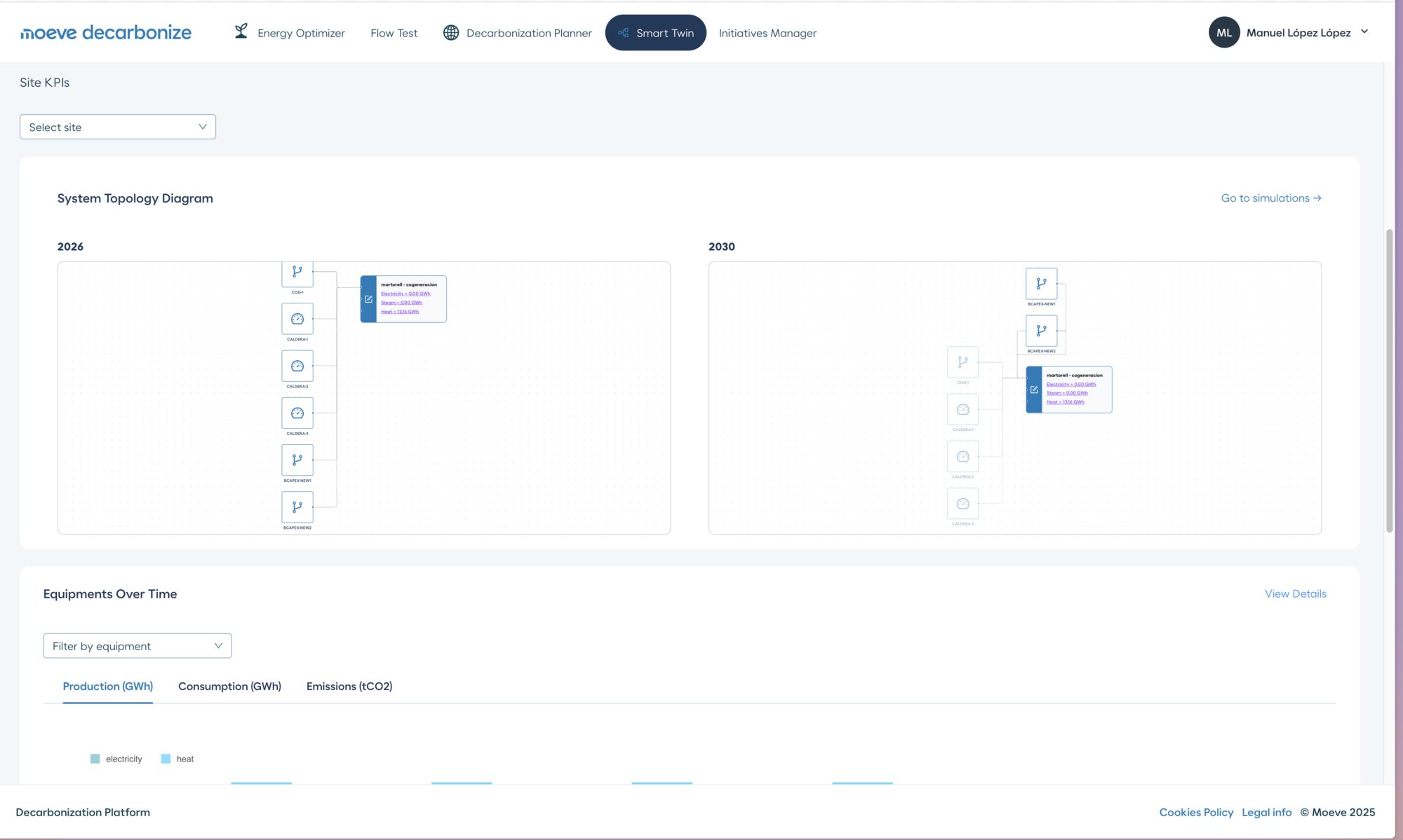 Smart Twin running in production