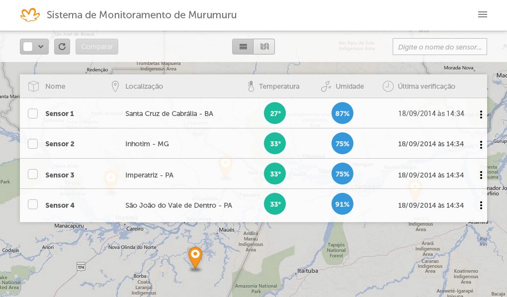 Monitoring dashboard